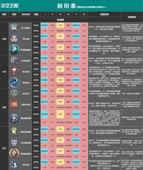 深空之眼高级情报徽章怎么获得_1