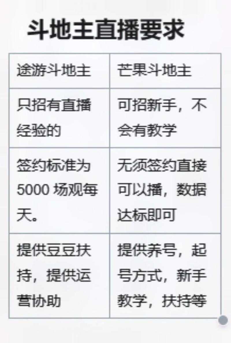 途游斗地主怎么注销账号