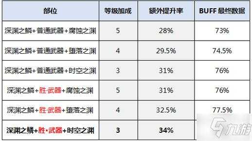 DNF召唤师属性选择指南:必备属性与加点推荐