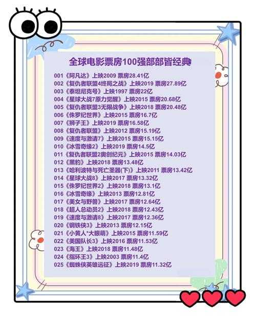 全球百部电影排行榜 - 权威榜单一次看够
