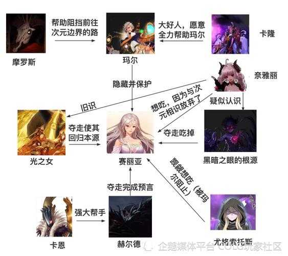 DNF十二使徒背景故事全解析:起源、宿命与最终决战