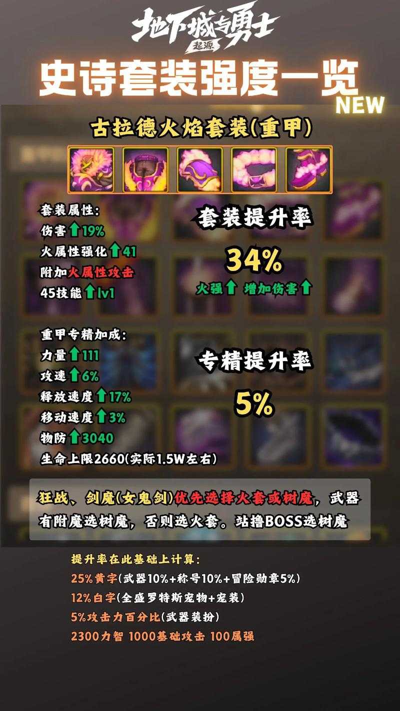 dnf女鬼剑转职平民装备打造优先级?
