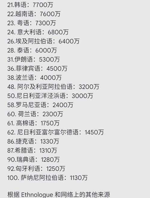 全球公认最好听的语言是哪种?揭秘最美语言排行榜