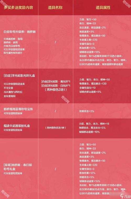 DNF周年庆商城活动2025：超值礼包与限定道具一览
