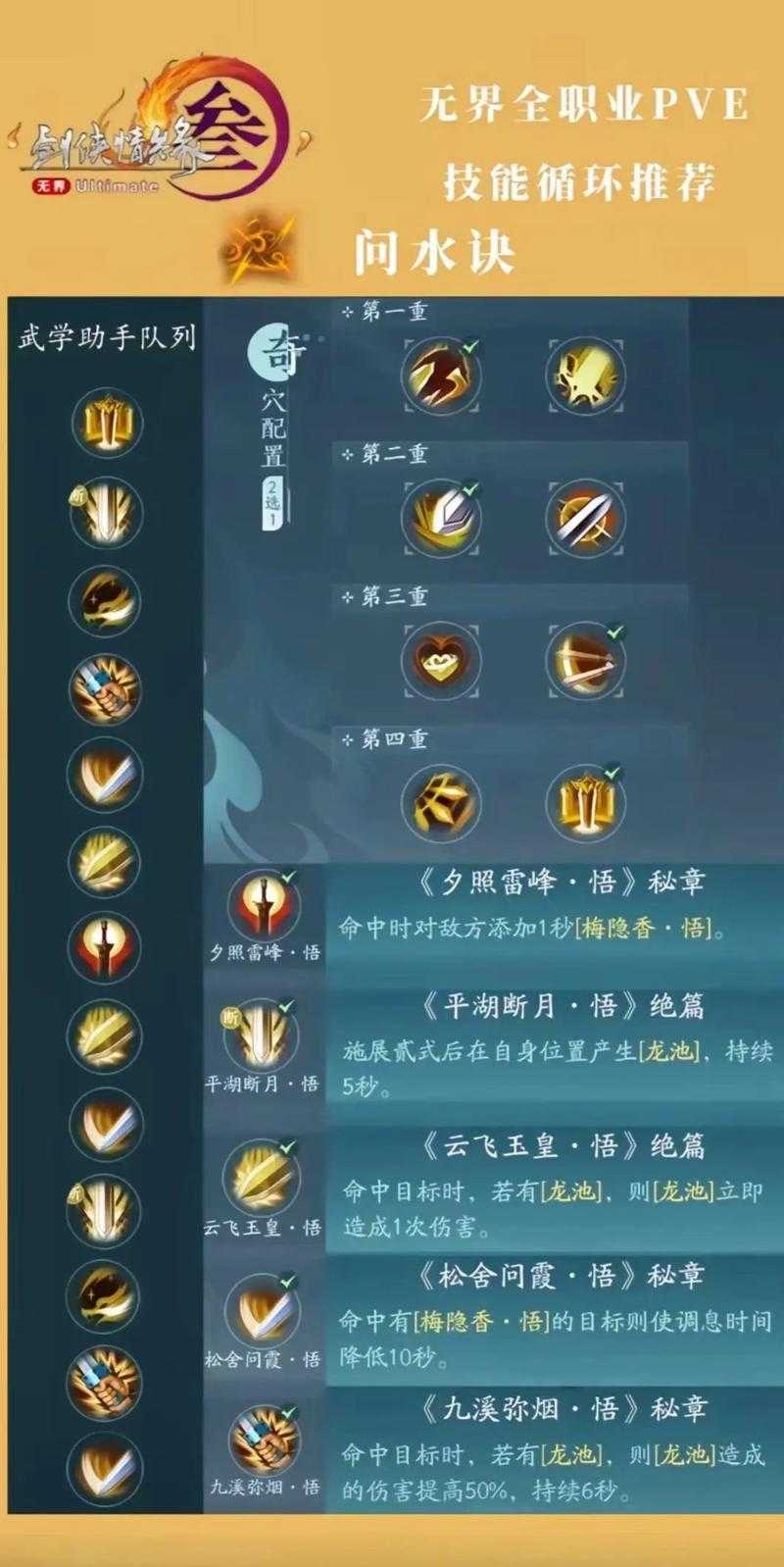 仙剑奇侠传三技能等级表是什么样的