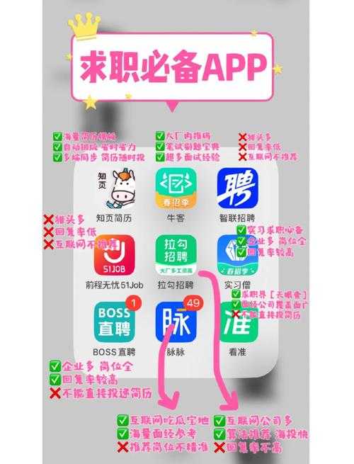 找工作软件大比拼:哪款软件更适合你?