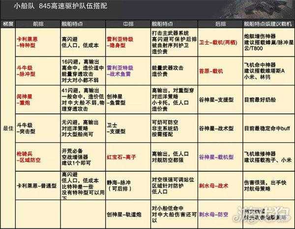 无尽的拉格朗日如何快速提升矿船升级