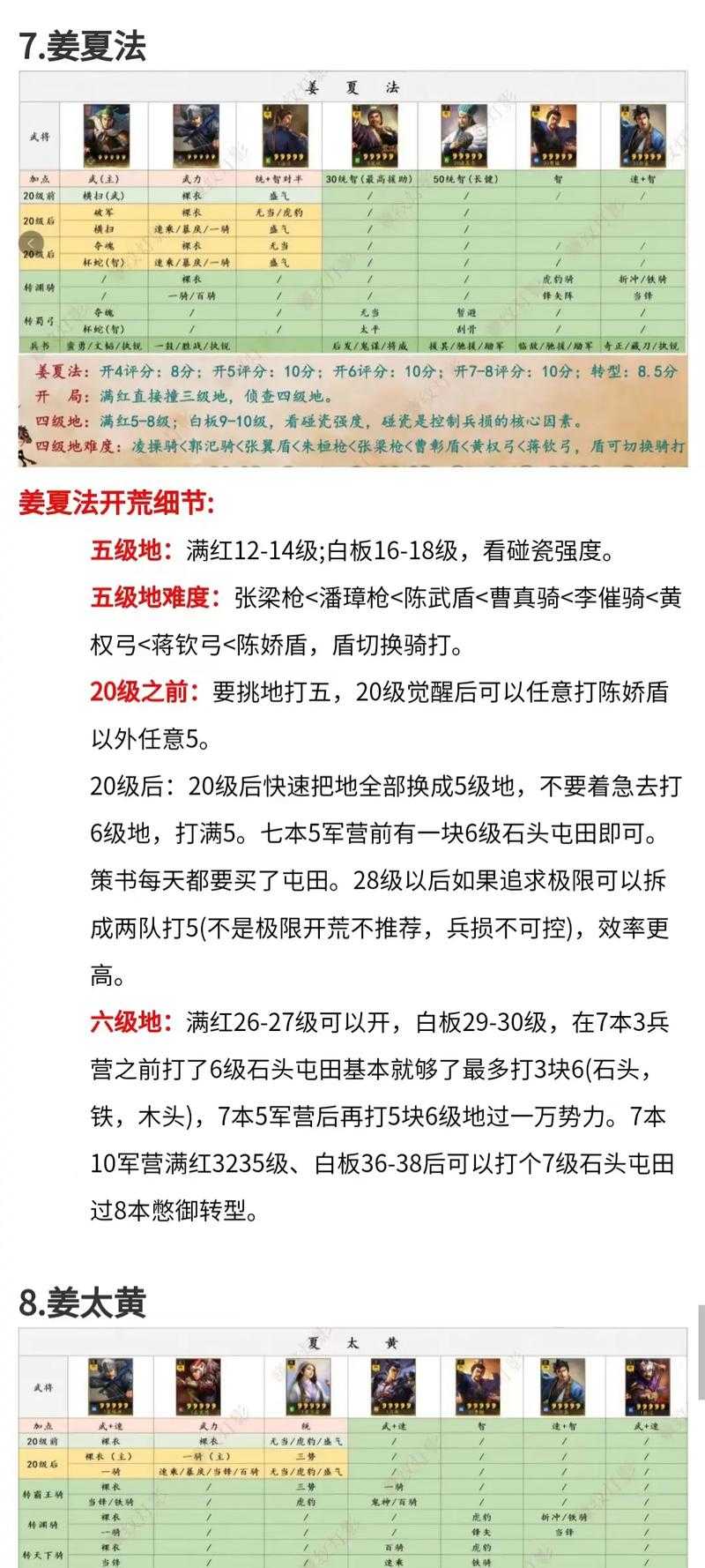 三国志12技法所攻略:高效建设与布局技巧