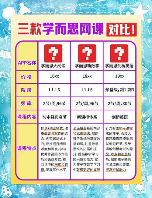 学而思有必要学吗?家长必看的课程价值深度解析