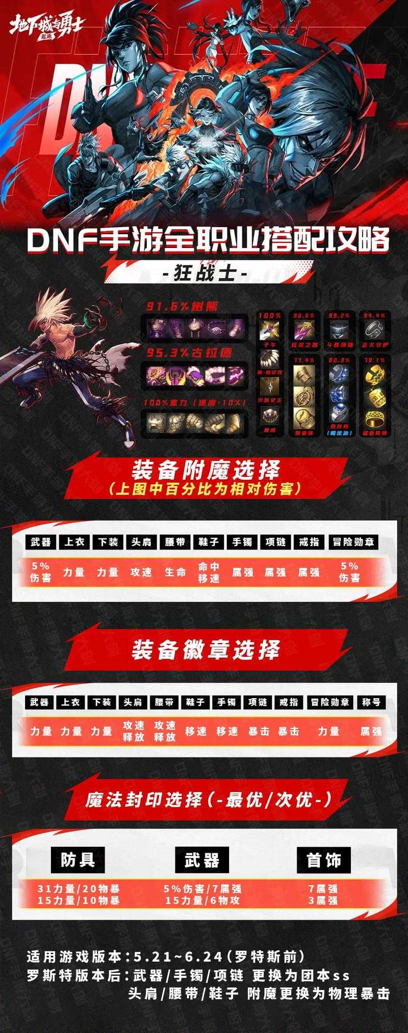 DNF固定史诗BUFF量详解:提升角色战力的关键装备选择