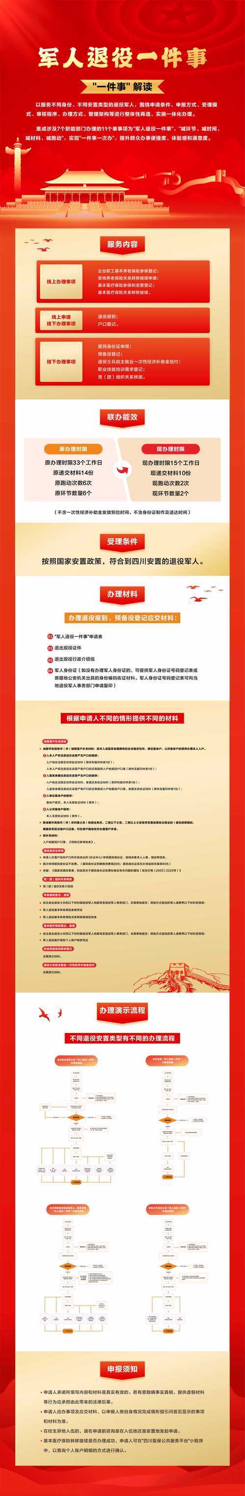 正常退役的条件与流程解析