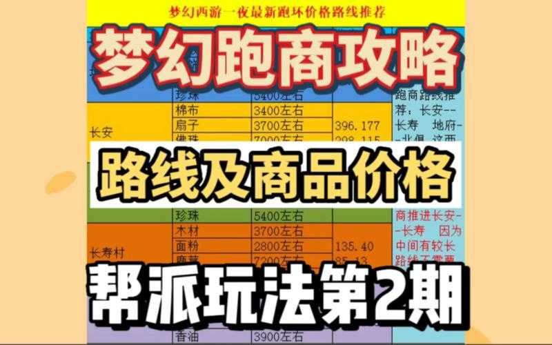 梦幻怎么刷帮贡最快最省钱-