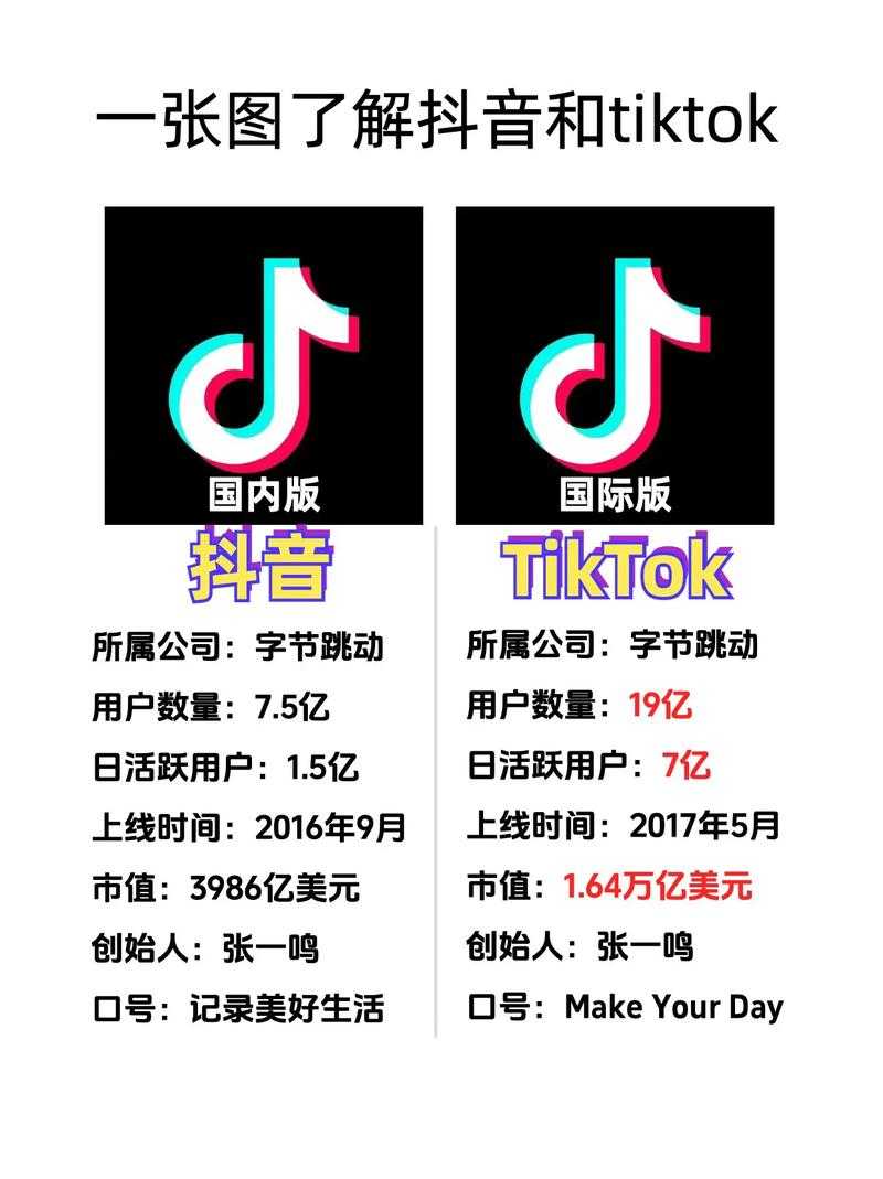 抖音与TikTok:如何玩转国际短视频舞台?