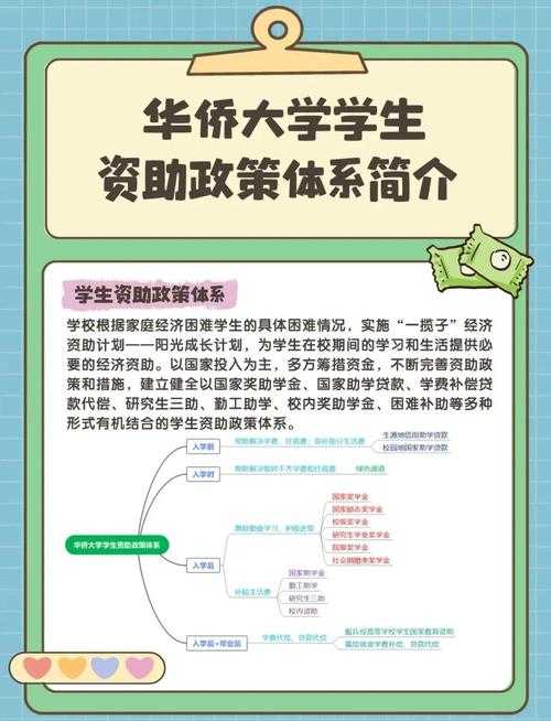 学生资助通是什么?学生资助通功能及使用方法详解