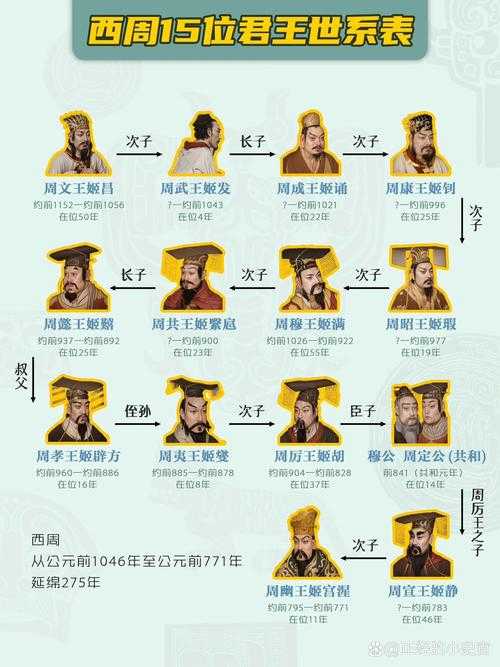 什么是君王?君王的定义、历史与权力解析