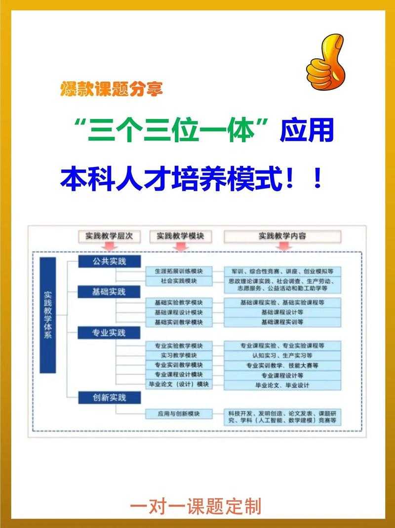 易思教育三位一体是什么?全面解析三位一体教育模式
