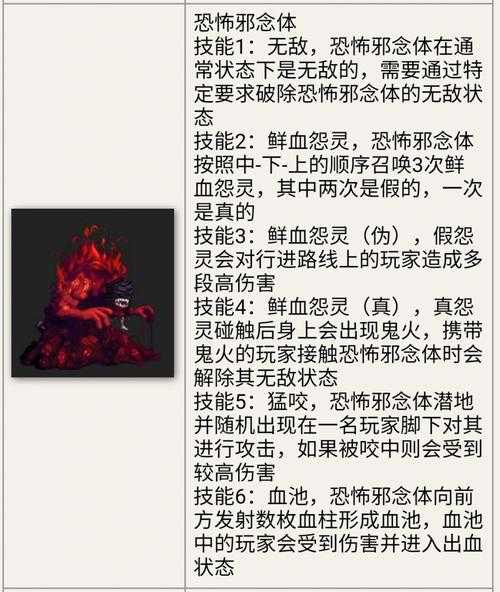 DNF安图恩副本难度排行：从入门到高难全解析