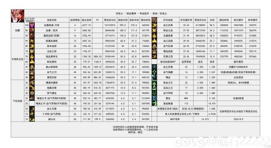 DNF解封咒书能开出什么?最全奖励物品掉落概率解析