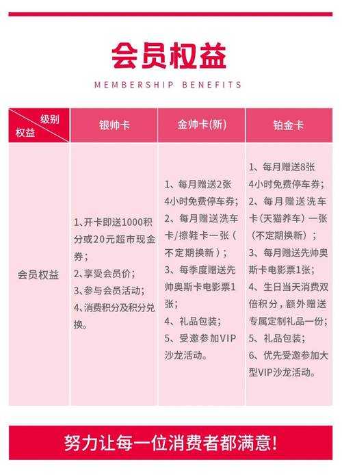 城市便捷酒店会员卡等级详解:权益、升级条件及优惠对比
