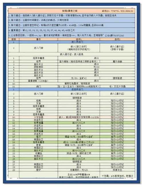 地下城堡3兑换码2025最新(5月永久可用礼包码大全)