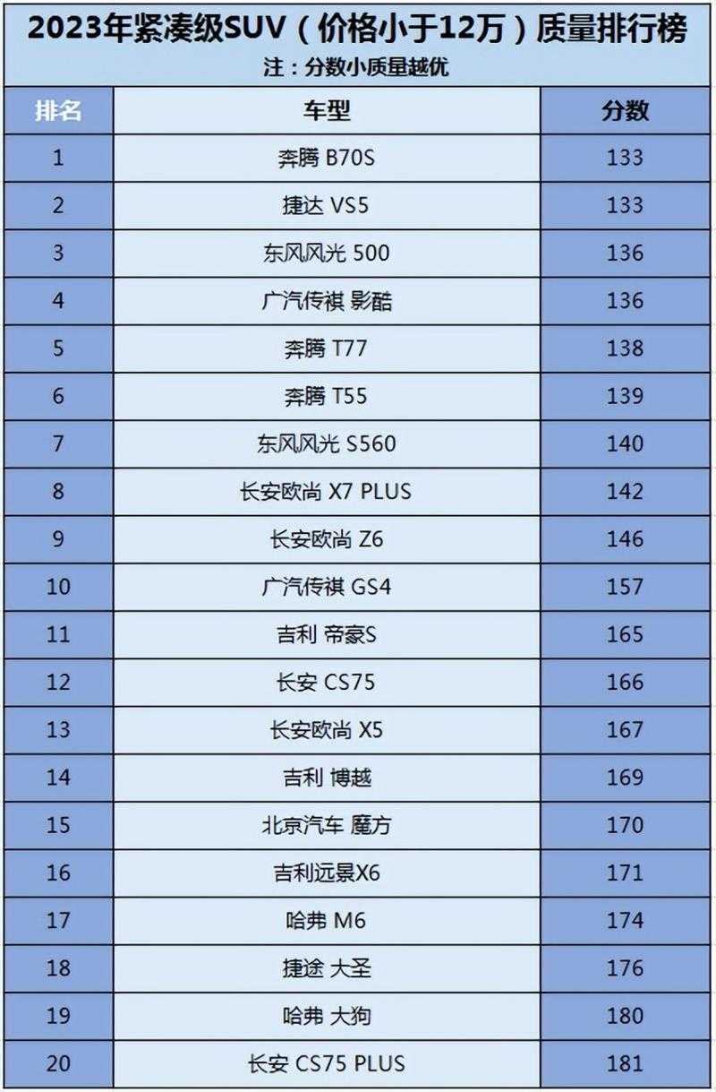 2025省油质量好的汽车推荐：十大经济实惠车型排行榜