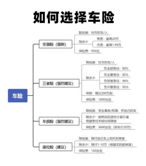 公司名下车辆保险缴纳流程及费用指南
