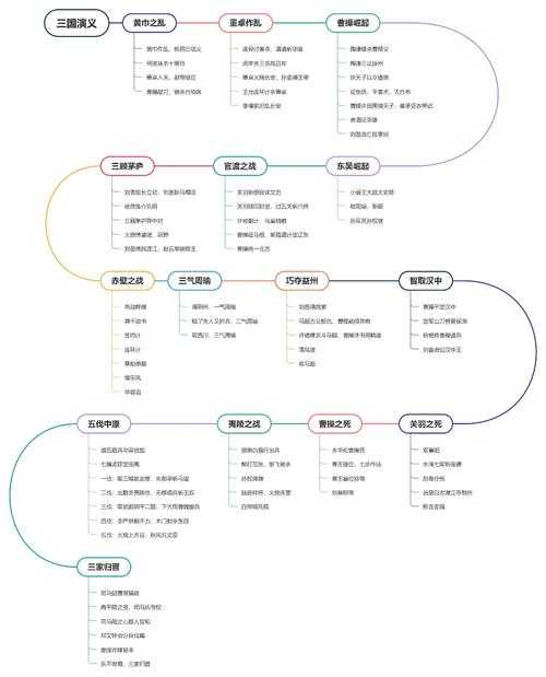 三国历史纪元:从黄巾起义到三国鼎立的时间线解析