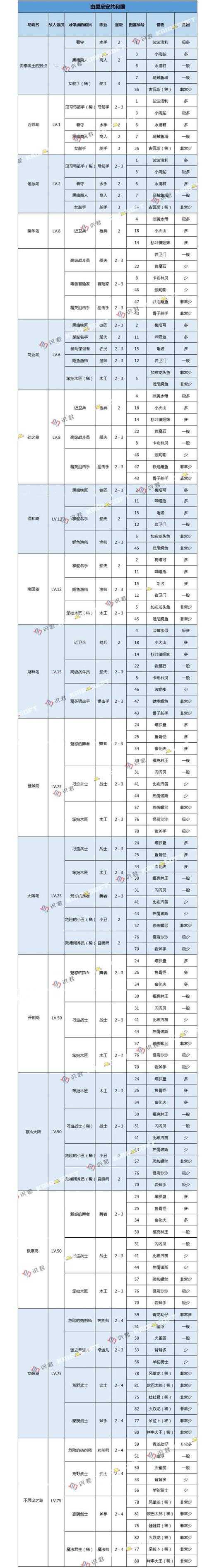 大航海探险物语杉叶藻姐妹哪里刷