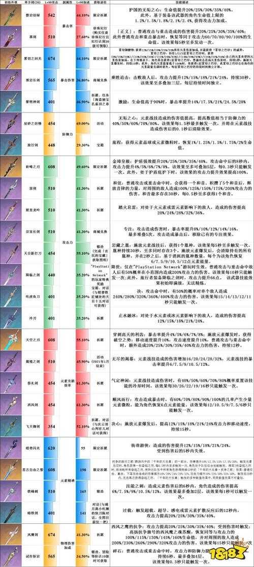 原神四星单手剑白值排行榜2025:最新武器强度分析与推荐