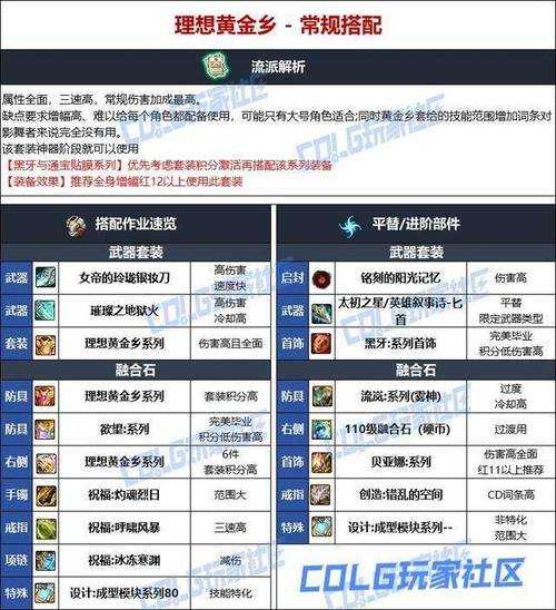 DNF影舞者最强装备搭配与打造攻略2025最新版