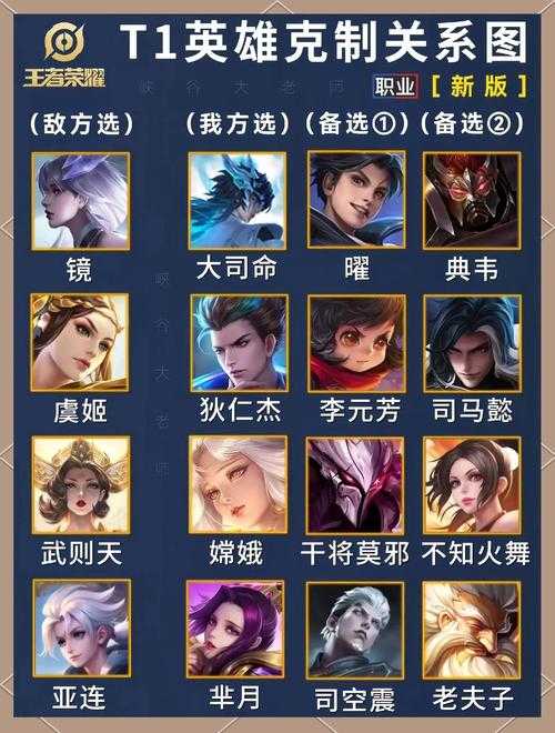 178克制什么英雄?新手必看避坑指南