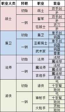永恒岛转职督军还是狂战士