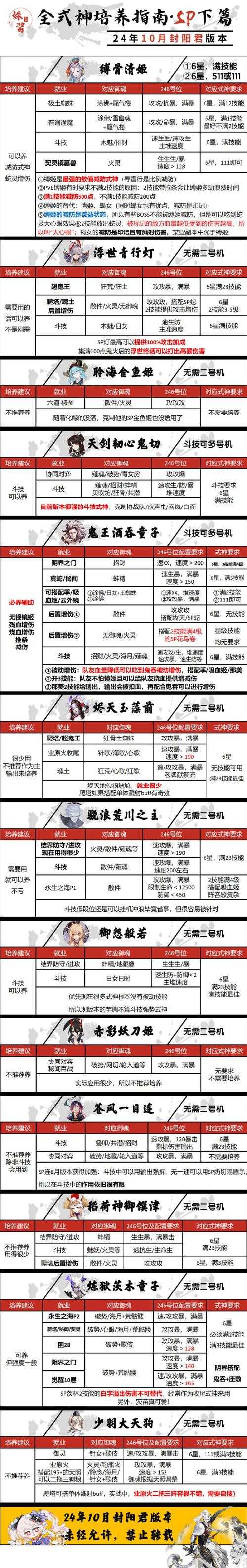 三国kill魂裂包获取方法大全 最新魂裂包领取攻略