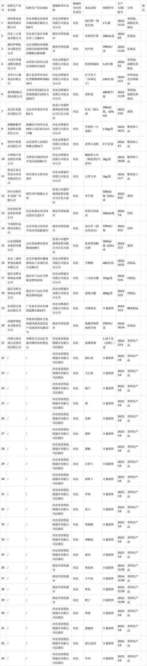 张家口最新通告:2025年5月最新政策发布
