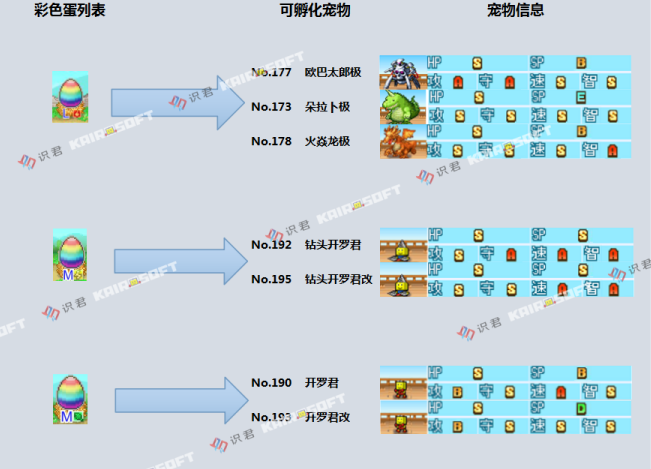 大航海物语哔哩可怎么孵-