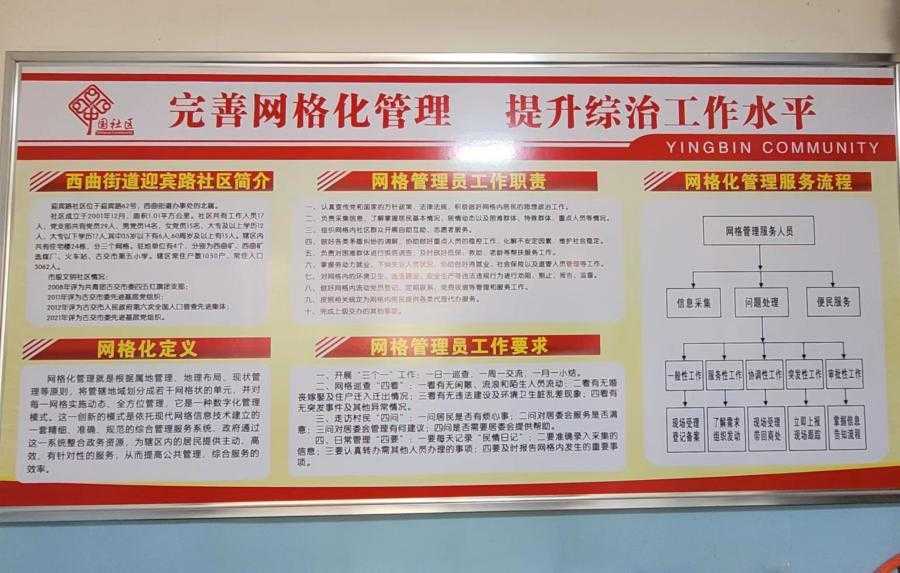城市网格化对接社区:提升基层治理效能的创新模式