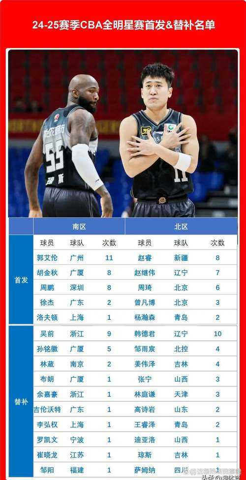 2025年NBA篮球总决赛FMVP是谁？最新获奖球员名单揭晓