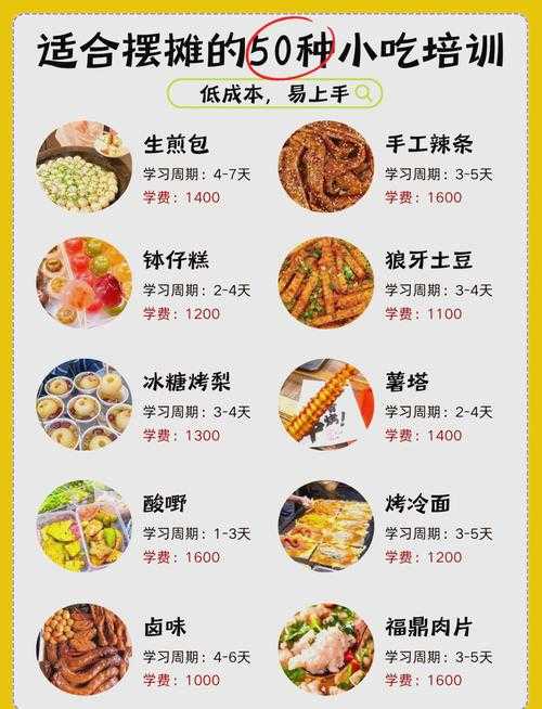 学校门口美食小吃排行榜  学生最爱的人气店铺推荐