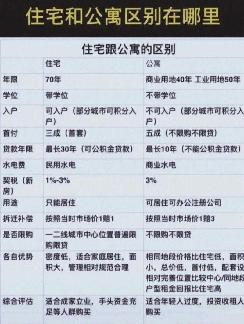 公寓产权年限解析：40年与70年产权的区别及购买注意事项