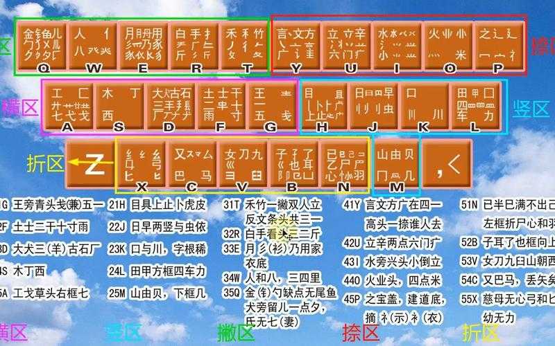 五笔输入法汉字大全表 五笔字根表完整版下载