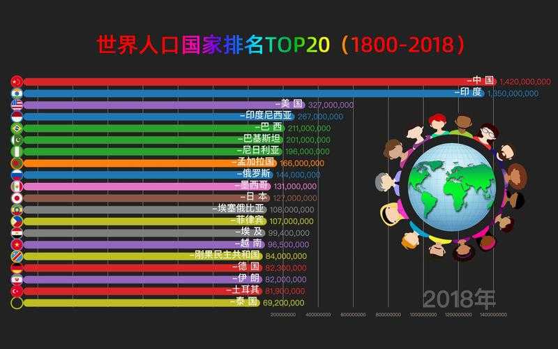全球说英语的人口数量统计及分布情况