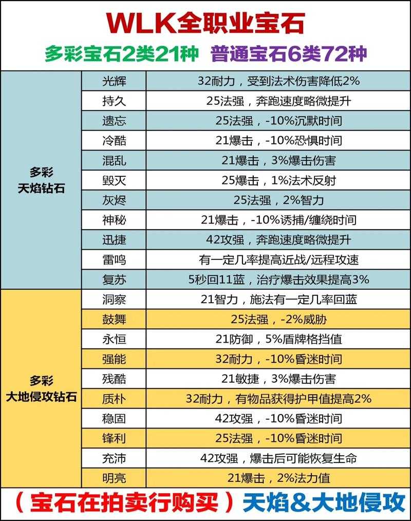 如何获得宝石-宝石有什么作用