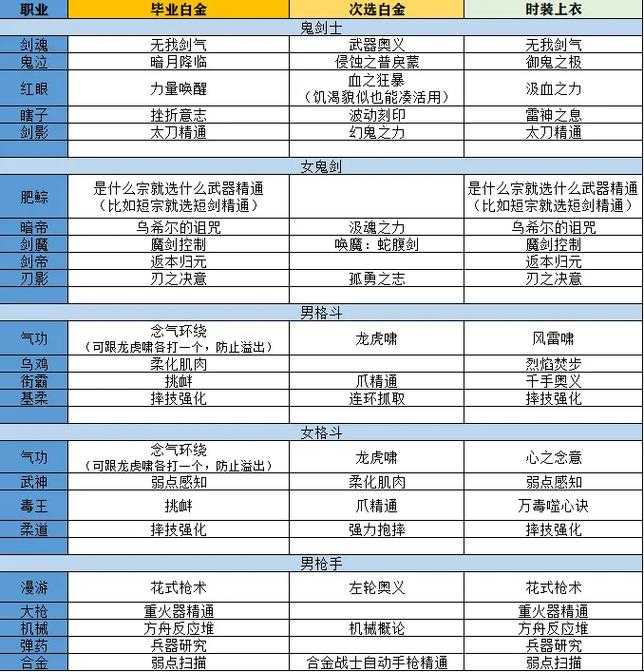 DNF暗枪士白金徽章获取攻略与属性详解