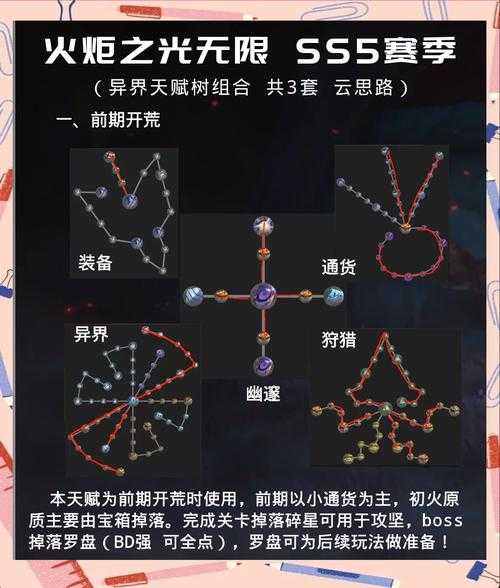 火炬之光无限21级技能怎么学
