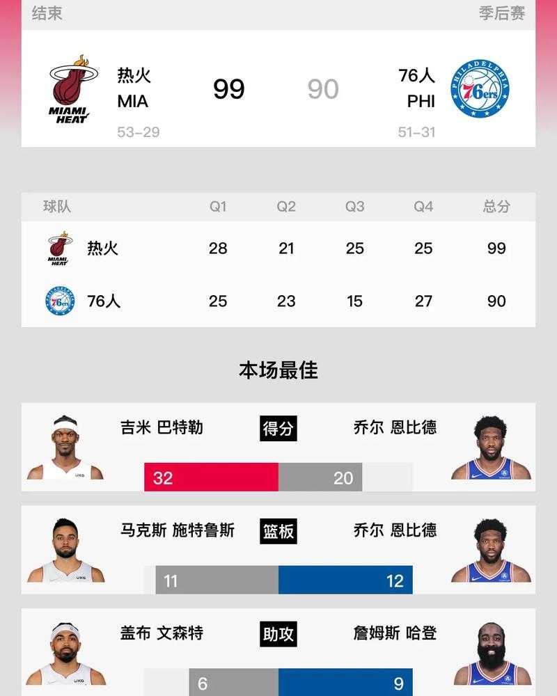 NBA职业联赛比分实时更新与最新赛况报道