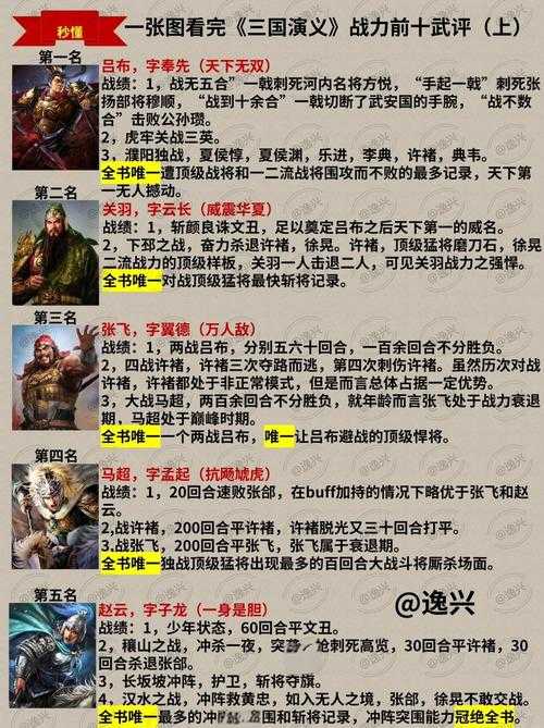 三国志10人物出场时间表 - 全武将登场年份及条件一览