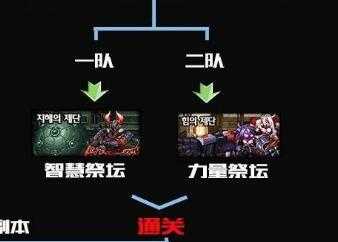 DNF卢克团本周次数详解：2025最新刷本次数及重置时间
