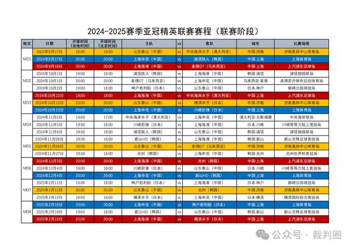 亚洲洲际赛赛程2025最新安排：完整赛事时间表与对战详情