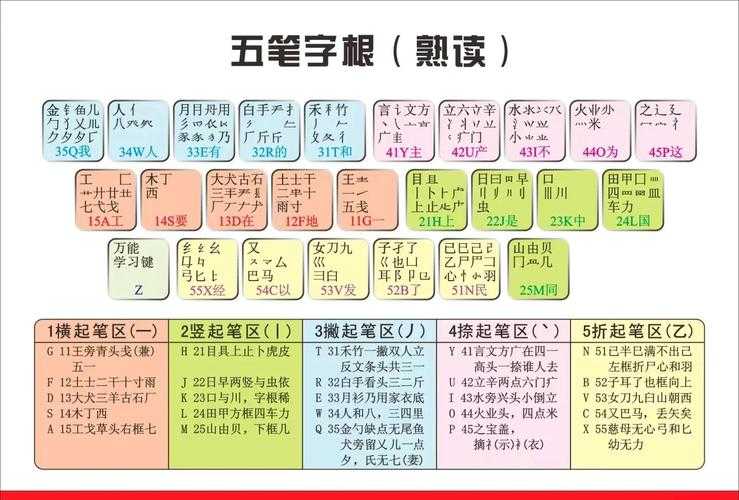 五笔输入法在线查询_五笔编码搜索_五笔字根表大全