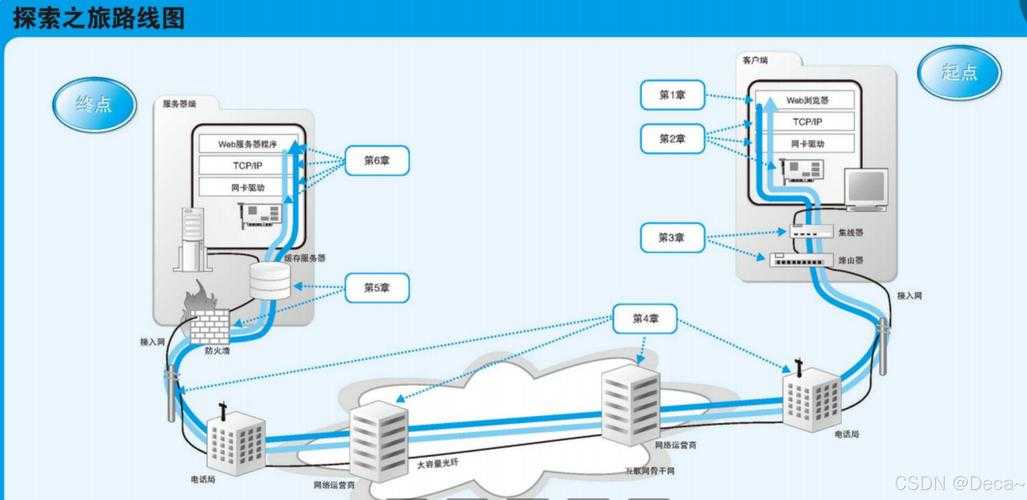 什么是连接?连接的定义与作用详解